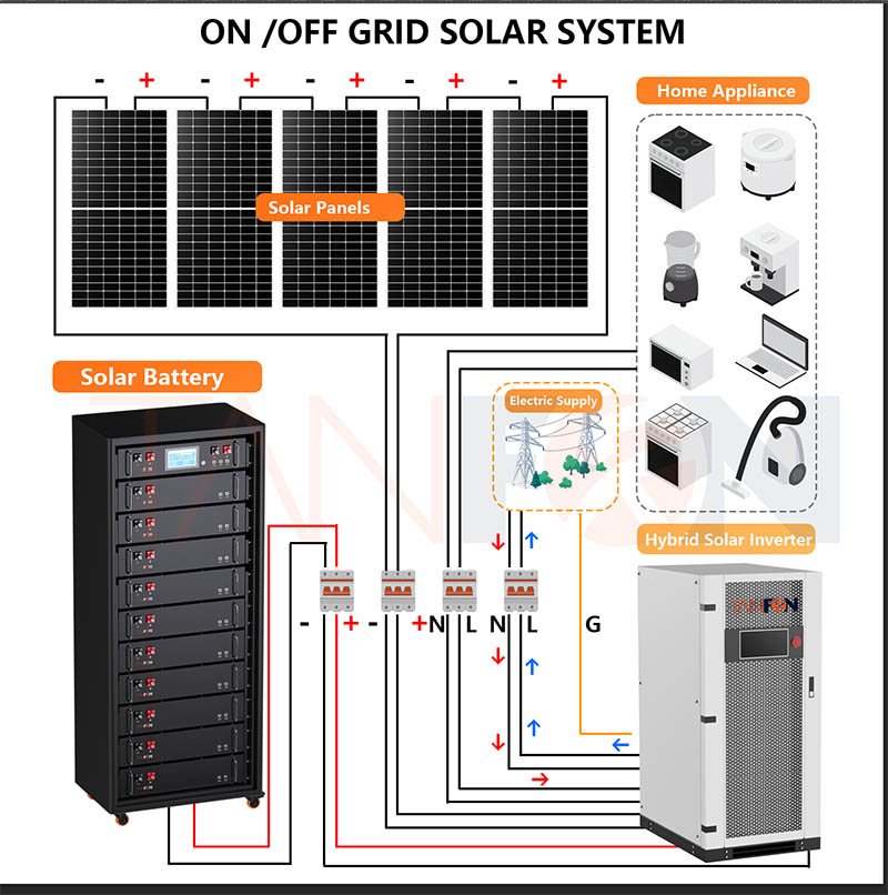 Syst Me D Alimentation Solaire Hors R Seau Kw Kva Avec Stockage