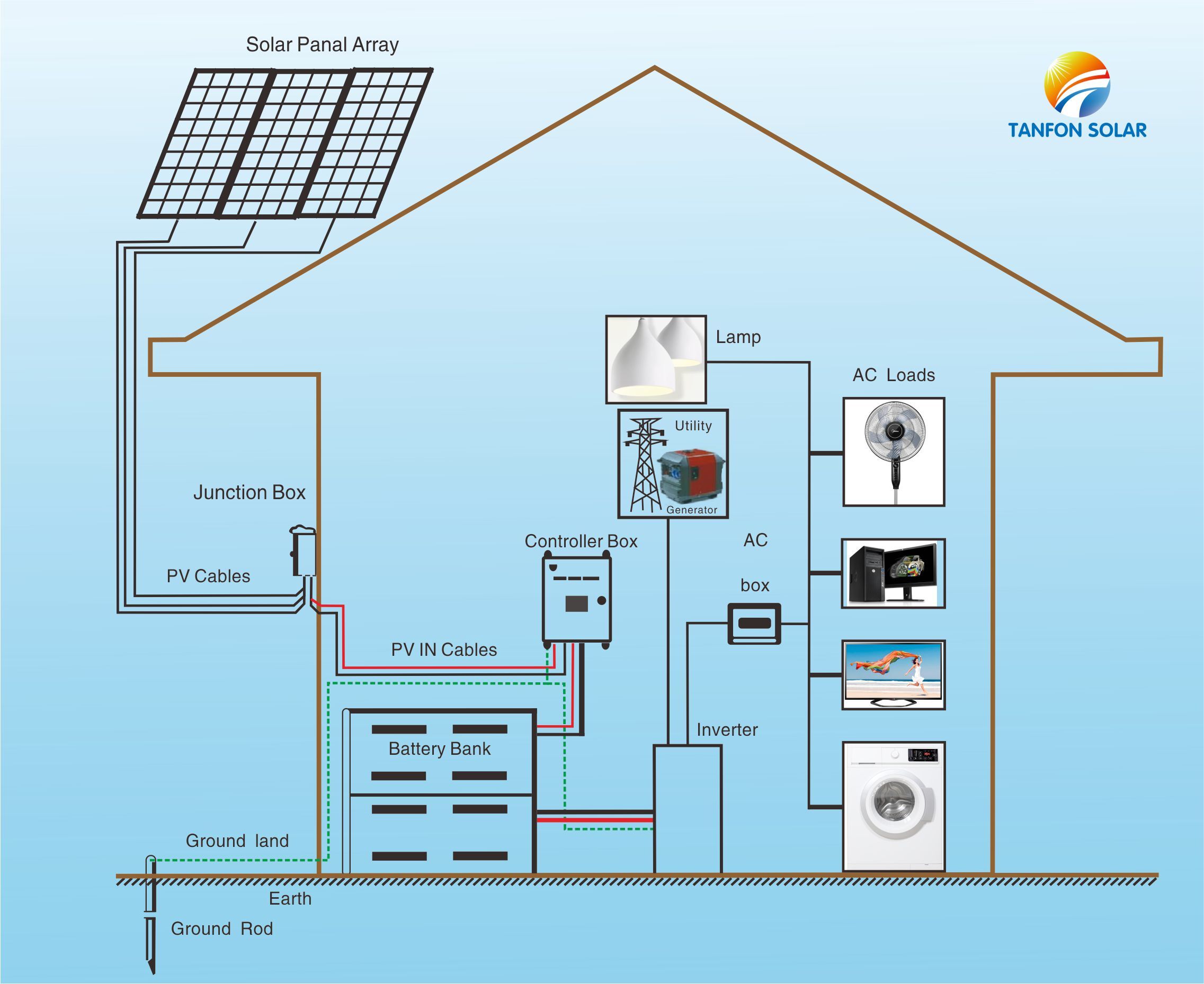 solar battery charger 500 watts 500w inverter solar panel kits_Single