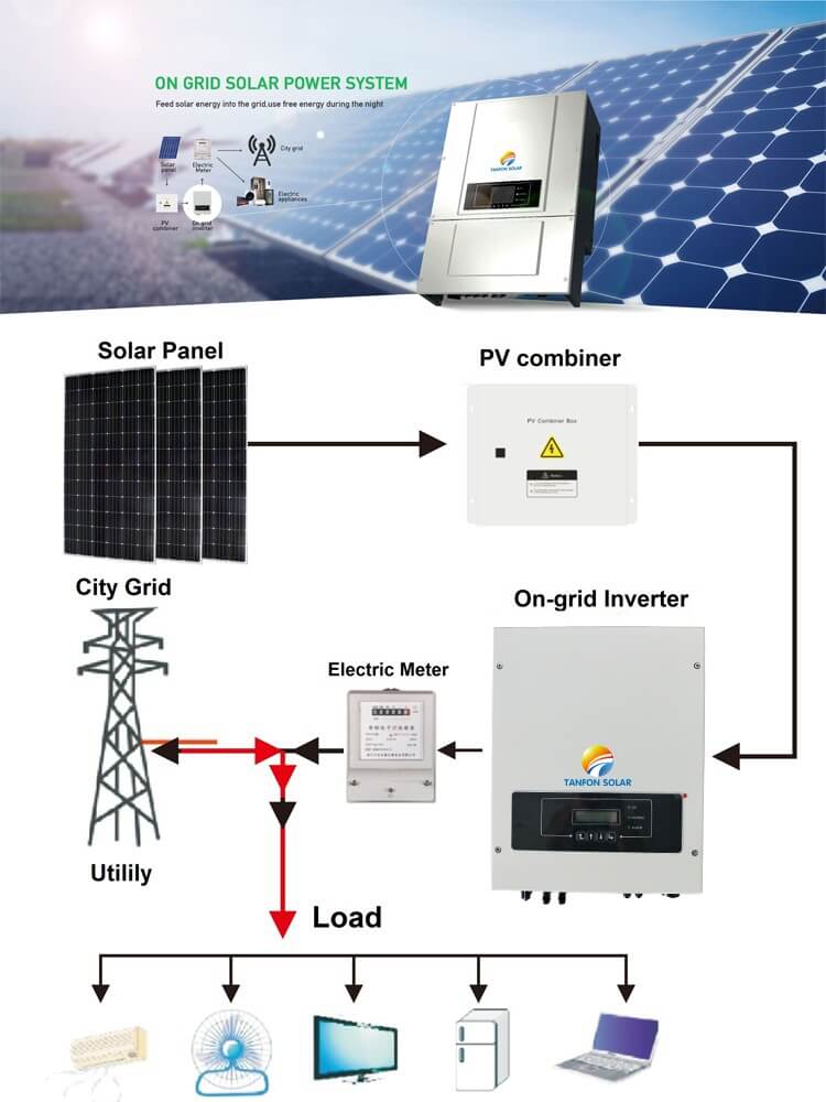 Grid tie inverter 5kw grid solar inverter 5000W_Other solar products_TANFON  solar power system, solar panel inverter, solar home system factory
