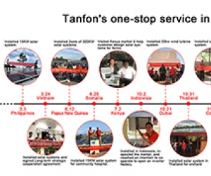 What does Tanfon solar do during 2019?