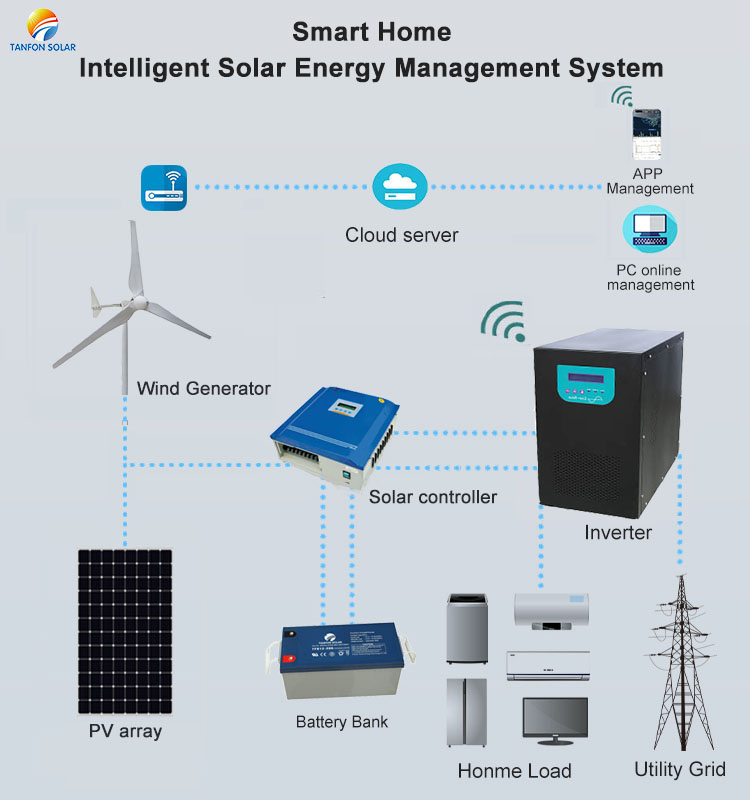 5KW wind turbine prices for home electric generating 6kw_solar wind hybrid  power system_TANFON solar power system, solar panel inverter, solar home  system factory