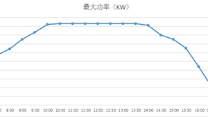 10KVA industrial frequency photovoltaic inverter test data