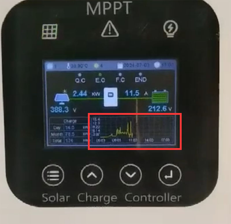 MPPT SOLAR