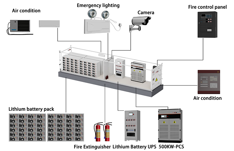 battery energy storage system